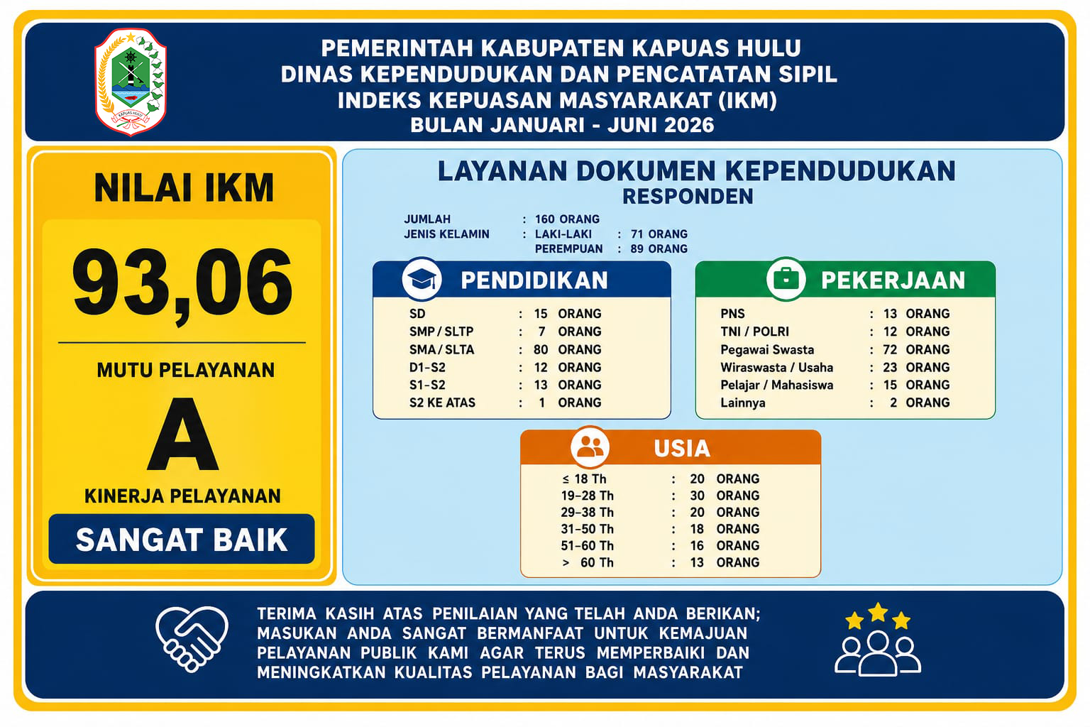 Survei Kepuasan Masyarakat