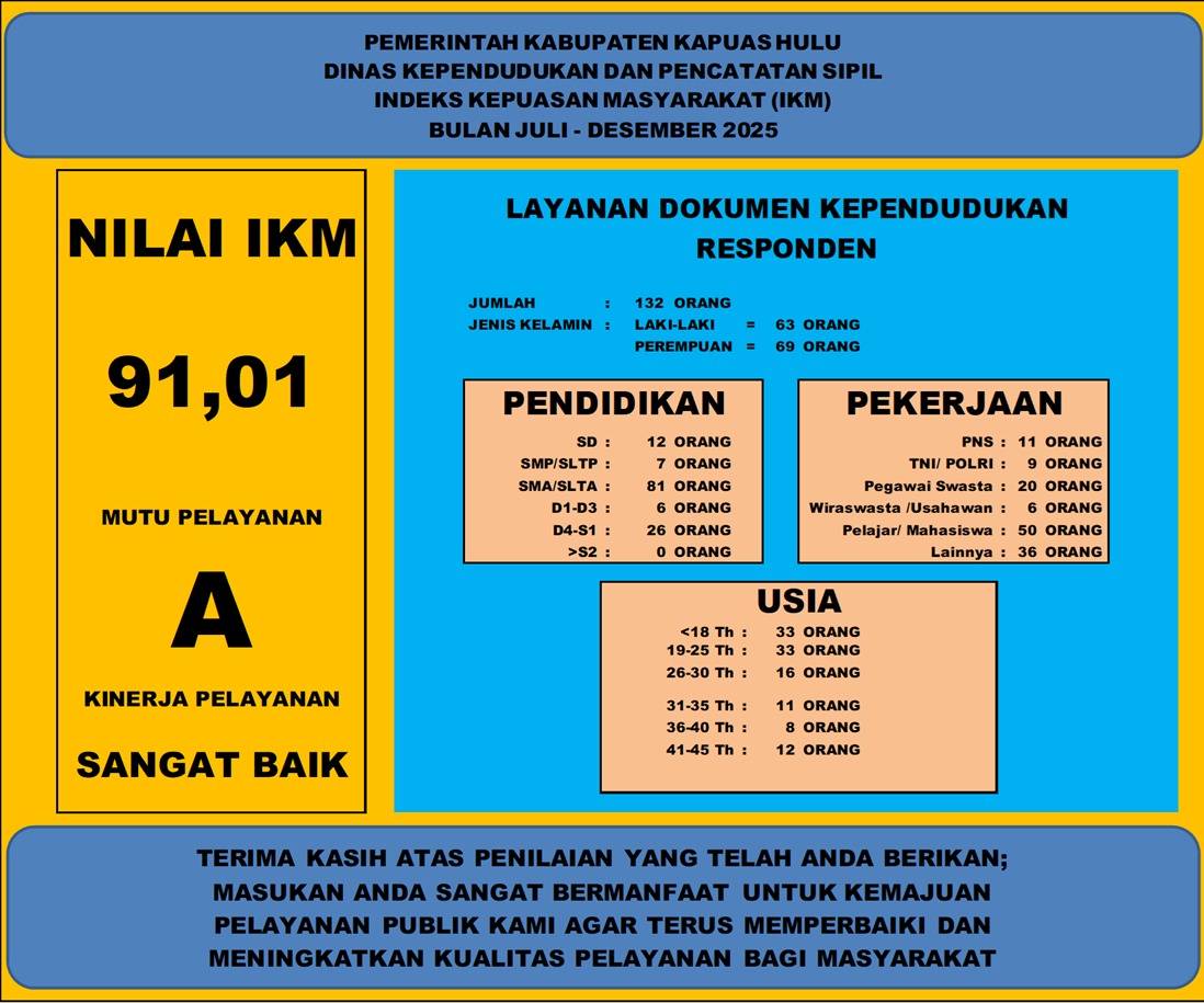 Survei Kepuasan Masyarakat